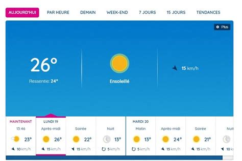 Du soleil et une légère brise voici les prévisions de Météo France à