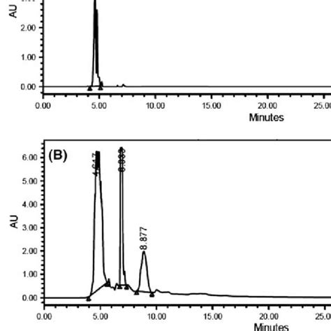 Hplc Chromatogram Of Standard Mc Lr A And N 4 Fraction Of The Nostoc