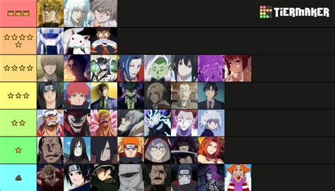 Ultimate Anime Villains Tier List Community Rankings TierMaker