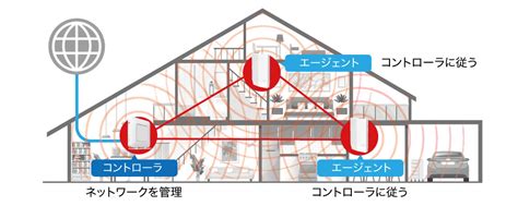 メッシュwi Fiとは？初心者にもわかりやすく解説します バッファロー