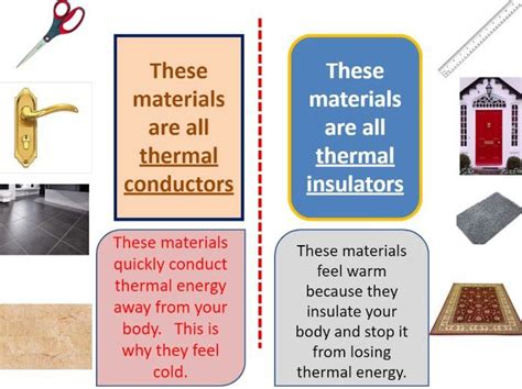 Thermal Conduction | Teaching Resources