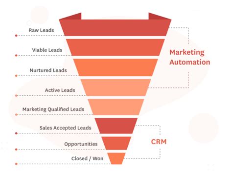 What Is Marketing Automation A Detailed Guide Freshmarketer