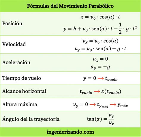 Movimiento Parab Lico O Tiro Parab Lico