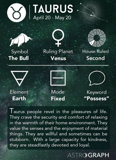 Pin by Tássia Coelho on Soulmate signs | Zodiac signs taurus, Capricorn, Astrology taurus