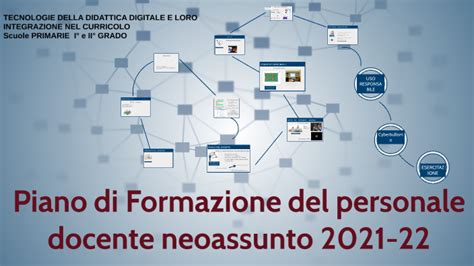 Tecnologie Della Didattica Digitale E Loro Integrazione Nel