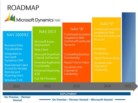 Introduction To Dynamics 365 Project Operations And Roadmap NBKomputer