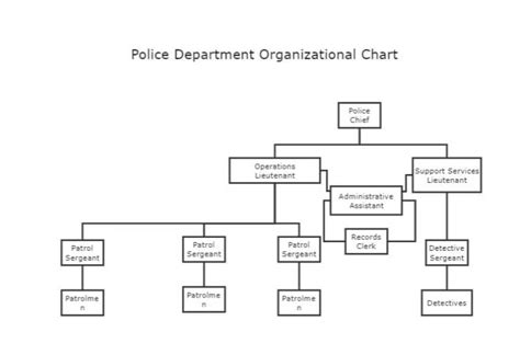 The Ultimate Guide To Hierarchy Charts With Examples Edrawmax Images