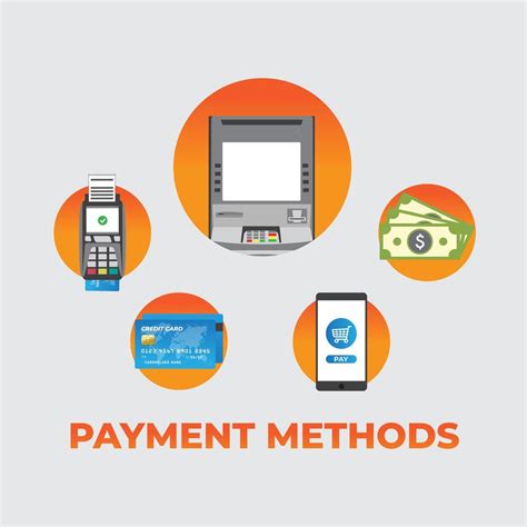 What are Payment Methods? - Programming Insider