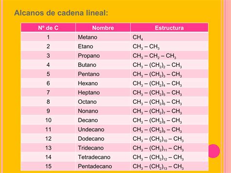 Teoria De Hidrocarburos Ppt