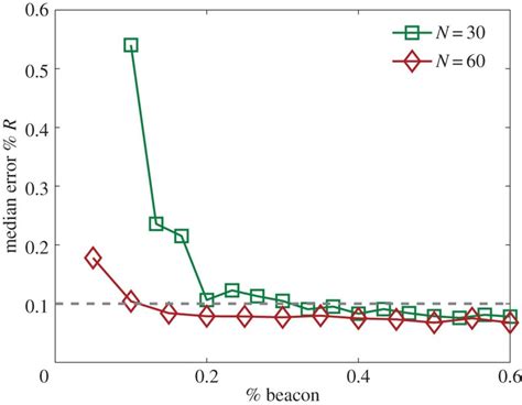 Positioning Errors Normalized Positioning Error Mr Defined As The Download Scientific Diagram