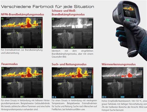 FLIR K33-K45-K55-K40-K50 Car Charger