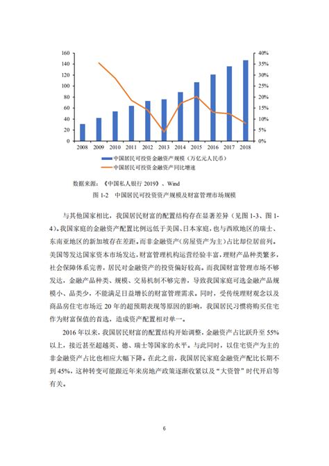 人大and蚂蚁：互联网理财与消费升级研究报告pdf 先导研报