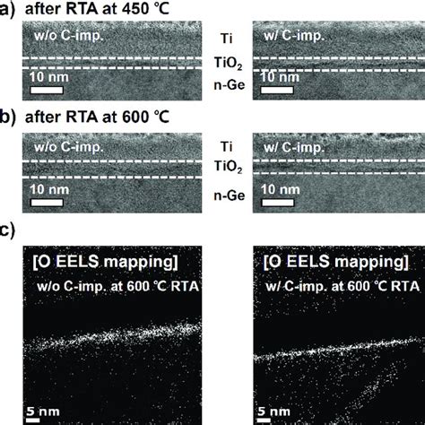 Cross Sectional TEM Images Of The Ti TiO 2 N Ge Contacts Without And