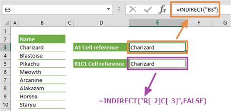 Excel Indirect Function Reference Cell Different Sheet Templates