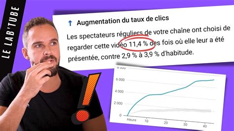 Comment Avoir Beaucoup De Vues D S La Sortie De Votre Vid O Youtube