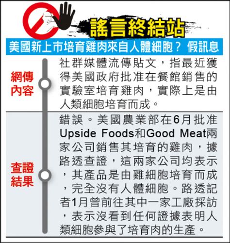 謠言終結站》美國新上市培育雞肉來自人體細胞？ 假訊息 國際 自由時報電子報