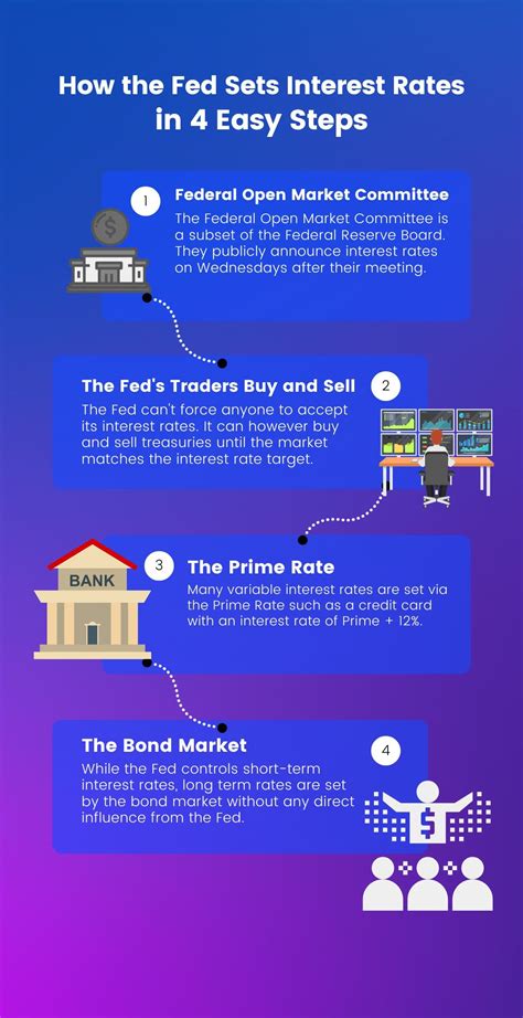 How To Write Federal Reserve AP Style - Being A Freelancer