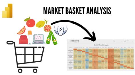 Market Basket Analysis En Power Bi Hamidani Consultor Youtube