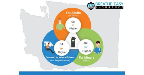 Breathe Easy Insurance Solutions, one of the few providers of SR22 ...