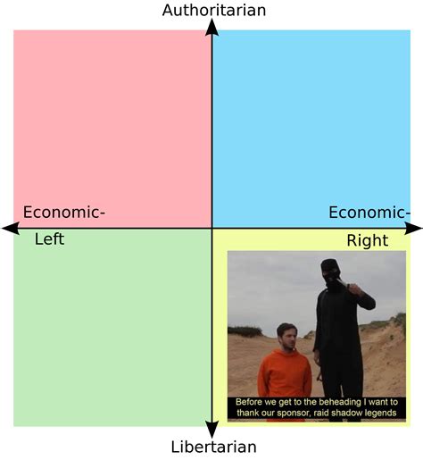 New business ventures : r/PoliticalCompassMemes