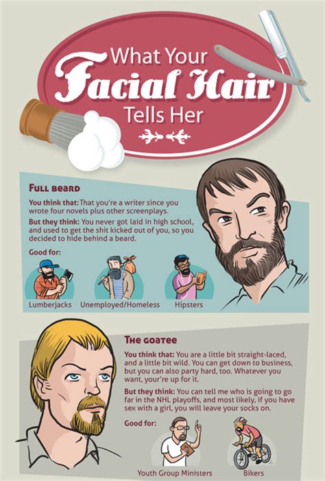 Infographic What Your Facial Hair Says About You Facial Hair Mens