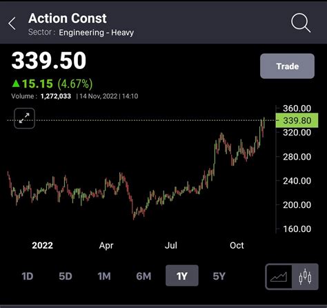 Share Academy On Twitter ACE All Time Fav Total Return More Than 3x