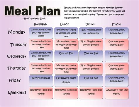 Healthy Breakfast Lunch And Dinner Chart A Visual Reference Of Charts