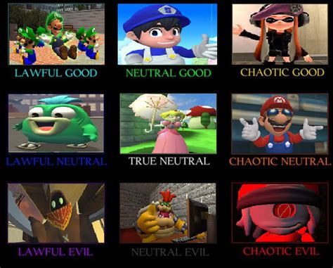 Smg4 Alignment Chart Ver30 By Sergi1995 On Deviantart