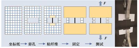 高强高模PVA CNF GO复合纤维的制备与性能研究