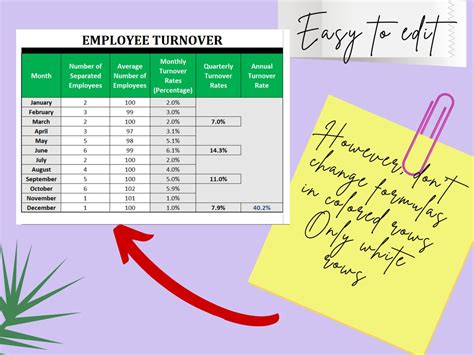 Employee Turnover Template Ms Excel Editable Template Etsy