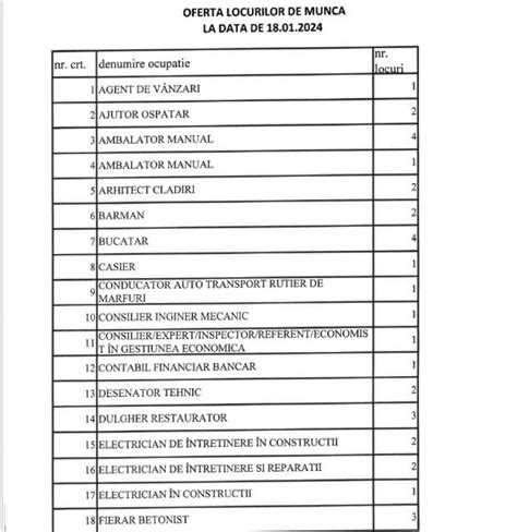 Peste De Locuri De Munc Din Baza De Date A Ajofm Sunt Disponibile
