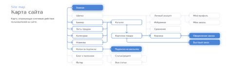 Интернет-магазин посуды | Online store, eCommerce on Behance