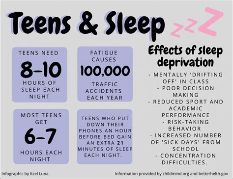 Sleep Deprivation Effects On Teenagers