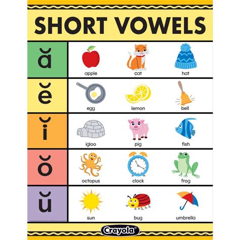 Crayola Short Vowels Chart