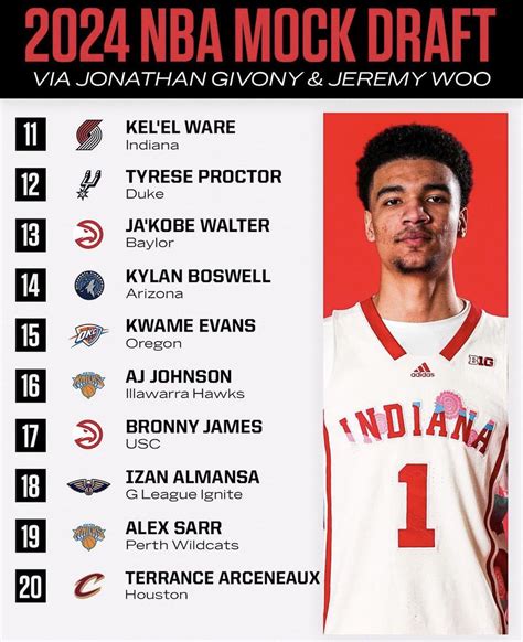 Knicksmuse On Twitter Espns Early Mock Draft Has The Knicks