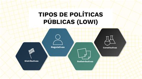 Tipos de políticas públicas by Julio Portillo on Prezi