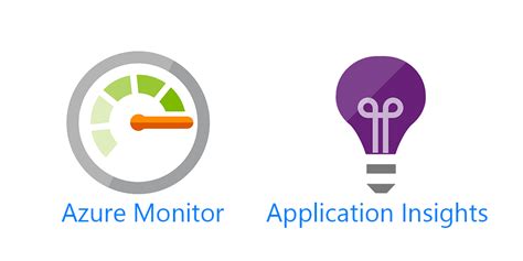 Application Performance Monitoring With Application Insights System Center Automation