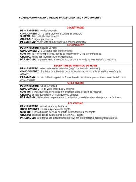 Cuadro Comparativo De Los Paradigmas Del Conocimiento Pdf