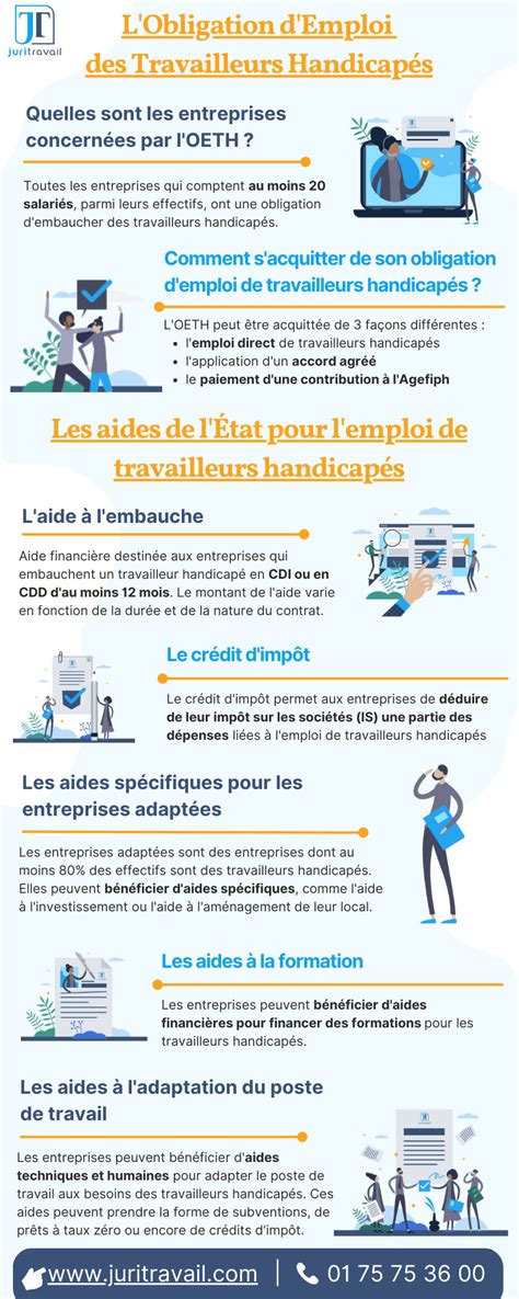 Obligation D Emploi De Travailleurs Handicap S Oeth