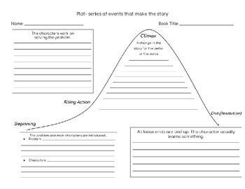 Plot Worksheet by Meg Klocke | Teachers Pay Teachers