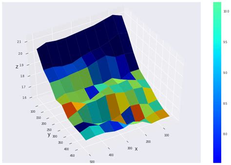 Python Impose Same Colormap And Colorbar To Multiple D Plot Stack Hot