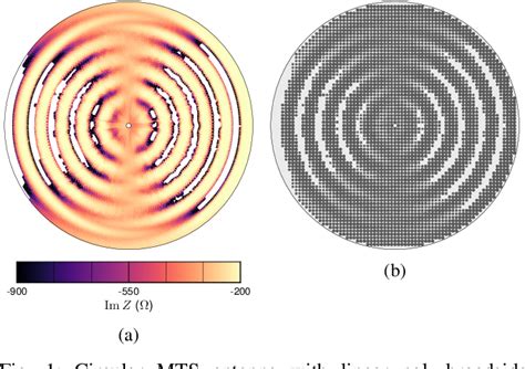 Figure 1 From Automated Design Of A Broadside Radiating Linearly