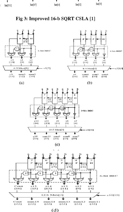 Figure From Design Of Digital Filter Using Low Power And Area