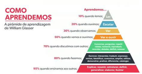 Ideias De Eca Concurso Pedagogia Concursos P Blicos Como Estudar