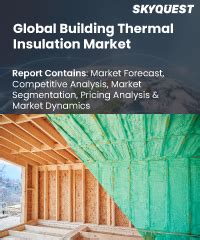 Building Thermal Insulation Market Analysis Size Share Trends