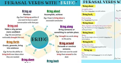 Phrasal Verbs With Bring In English Esl