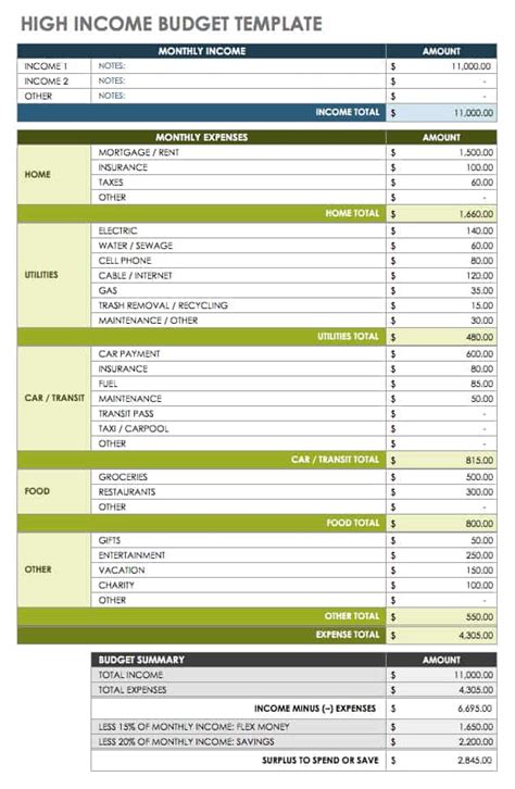 Free Monthly Budget Templates Smartsheet Worksheets Library