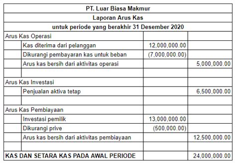 Cash Flow Definisi Jenis Contoh Dan Pentingnya Untuk Bisnis