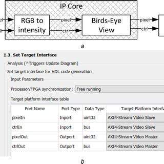 IP Core Generation Using Simulink Highlevel Synthesis Tool HDL