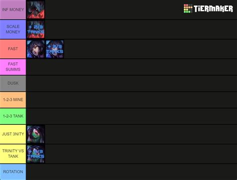 Kindred Mid Runes Tier List Community Rankings Tiermaker